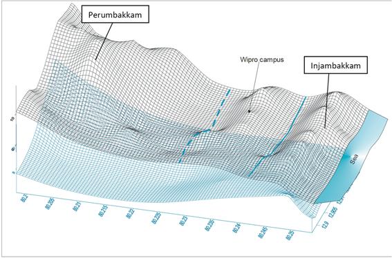 layers/map